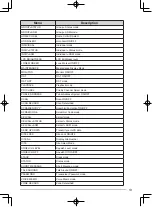 Preview for 20 page of Kenwood NEXEDGE NX-900 Instruction Manual