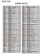 Preview for 30 page of Kenwood NEXEDGE NXR-700 Service Manual