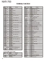 Preview for 36 page of Kenwood NEXEDGE NXR-700 Service Manual