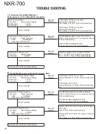 Preview for 74 page of Kenwood NEXEDGE NXR-700 Service Manual