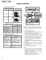 Preview for 80 page of Kenwood NEXEDGE NXR-700 Service Manual