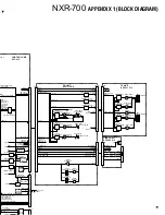 Preview for 160 page of Kenwood NEXEDGE NXR-700 Service Manual