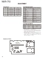 Preview for 40 page of Kenwood NEXEDGE NXR-710 Service Manual