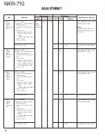 Preview for 44 page of Kenwood NEXEDGE NXR-710 Service Manual