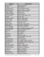 Preview for 26 page of Kenwood Nexedge Instruction Manual