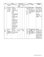 Preview for 47 page of Kenwood NX-5700 Service Manual