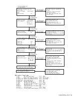 Preview for 95 page of Kenwood NX-5700 Service Manual