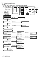 Preview for 98 page of Kenwood NX-5700 Service Manual