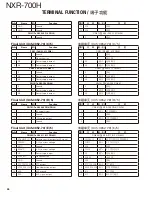 Preview for 44 page of Kenwood NXR-700H Service Manual