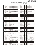 Preview for 53 page of Kenwood NXR-700H Service Manual