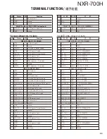 Preview for 59 page of Kenwood NXR-700H Service Manual