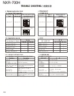 Preview for 108 page of Kenwood NXR-700H Service Manual