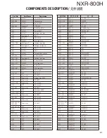 Preview for 41 page of Kenwood NXR-800H Service Manual