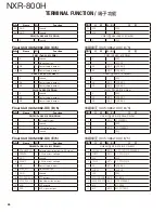 Preview for 44 page of Kenwood NXR-800H Service Manual