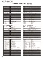 Preview for 54 page of Kenwood NXR-800H Service Manual