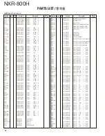 Preview for 74 page of Kenwood NXR-800H Service Manual