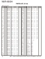 Preview for 76 page of Kenwood NXR-800H Service Manual