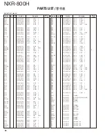 Preview for 80 page of Kenwood NXR-800H Service Manual