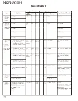 Preview for 118 page of Kenwood NXR-800H Service Manual