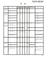 Preview for 119 page of Kenwood NXR-800H Service Manual