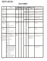 Preview for 120 page of Kenwood NXR-800H Service Manual