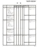 Preview for 123 page of Kenwood NXR-800H Service Manual