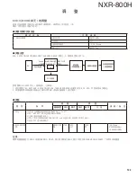 Preview for 133 page of Kenwood NXR-800H Service Manual