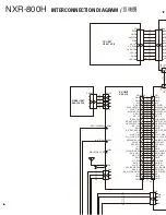 Preview for 176 page of Kenwood NXR-800H Service Manual