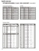 Preview for 227 page of Kenwood NXR-800H Service Manual