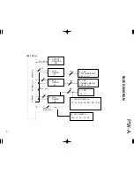 Preview for 21 page of Kenwood PW-A series Service Manual