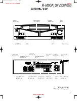 Preview for 3 page of Kenwood R-A100 Service Manual