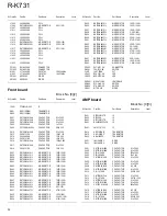 Preview for 32 page of Kenwood R-K731-B Service Manual