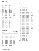 Preview for 40 page of Kenwood R-K731-B Service Manual