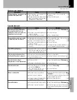 Preview for 53 page of Kenwood R-SG7 Instruction Manual