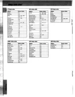 Preview for 4 page of Kenwood RC-R0609 Instruction Manual