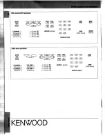 Preview for 8 page of Kenwood RC-R0609 Instruction Manual