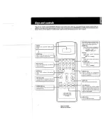 Preview for 3 page of Kenwood RC-R0801 Instruction Manual