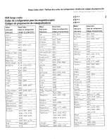 Preview for 3 page of Kenwood RC-R0907 Code List