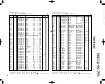 Preview for 32 page of Kenwood RXD-655 Service Manual