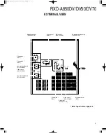 Preview for 3 page of Kenwood RXD-A850DV Service Manual