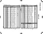 Preview for 21 page of Kenwood RXD-DV90 Service Manual