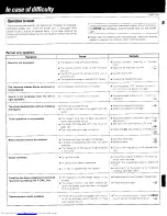 Preview for 35 page of Kenwood RXD-F41 Instruction Manual