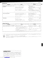 Preview for 37 page of Kenwood RXD-F41 Instruction Manual