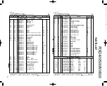 Preview for 25 page of Kenwood RXD-NV500 Service Manual