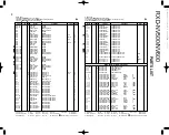 Preview for 28 page of Kenwood RXD-NV500 Service Manual