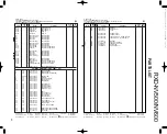 Preview for 33 page of Kenwood RXD-NV500 Service Manual