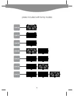 Preview for 4 page of Kenwood SM630 Quick Manual