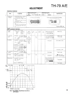 Preview for 49 page of Kenwood TH-79 E Service Manual