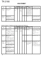 Preview for 36 page of Kenwood TK-2180 Service Manual