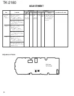 Preview for 38 page of Kenwood TK-2180 Service Manual